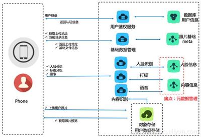阿里云發(fā)布智能媒體管理產(chǎn)品 以場(chǎng)景化封裝與一站式體驗(yàn)，推動(dòng)普惠AI集成在軟件開發(fā)領(lǐng)域落地