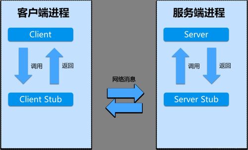 Thrift簡(jiǎn)介及其在IDEA上的使用 構(gòu)建高效數(shù)據(jù)處理服務(wù)